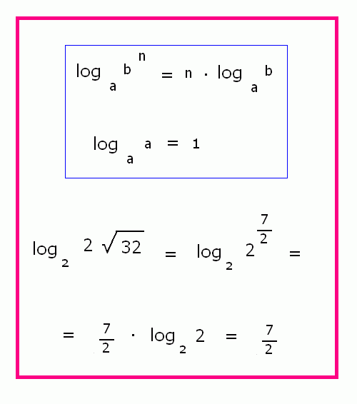 Exemple : cu logaritmi Matematica E Simplă