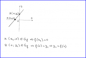 Metoda prin tăieturi (reprezentarea grafică a funcției de gradul 1) - 1