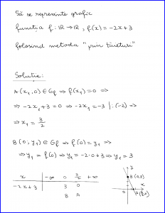 Metoda prin tăieturi (reprezentarea grafică a funcției de gradul 1) - 2