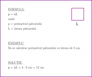 Perimetrul patratului (formula si exemplu)